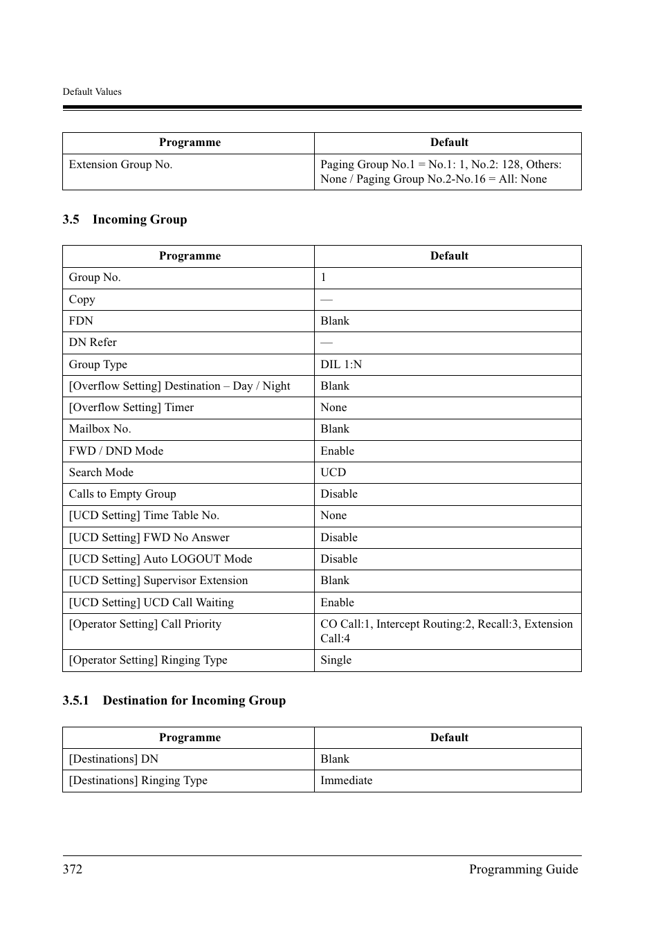 Panasonic KX-TD500 User Manual | Page 372 / 394