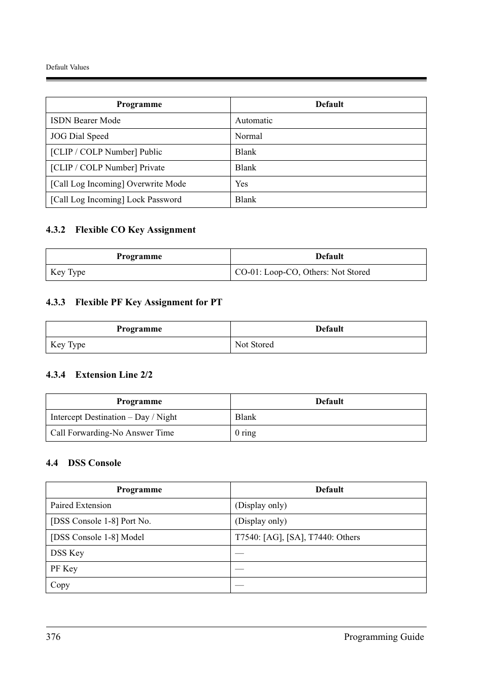 Panasonic KX-TD500 User Manual | Page 376 / 394