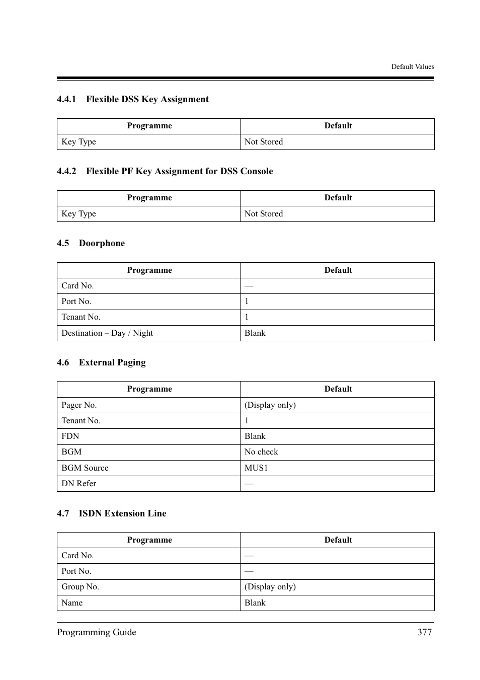 Panasonic KX-TD500 User Manual | Page 377 / 394