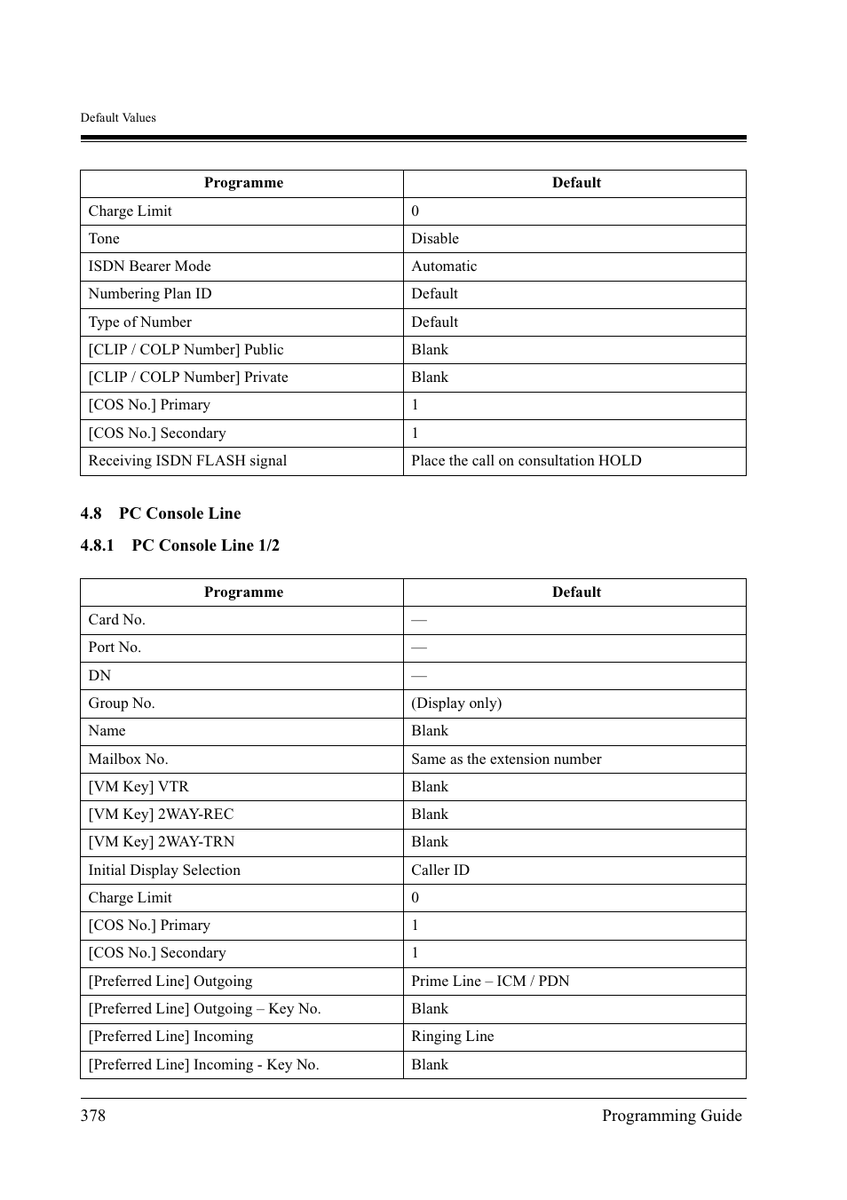 Panasonic KX-TD500 User Manual | Page 378 / 394