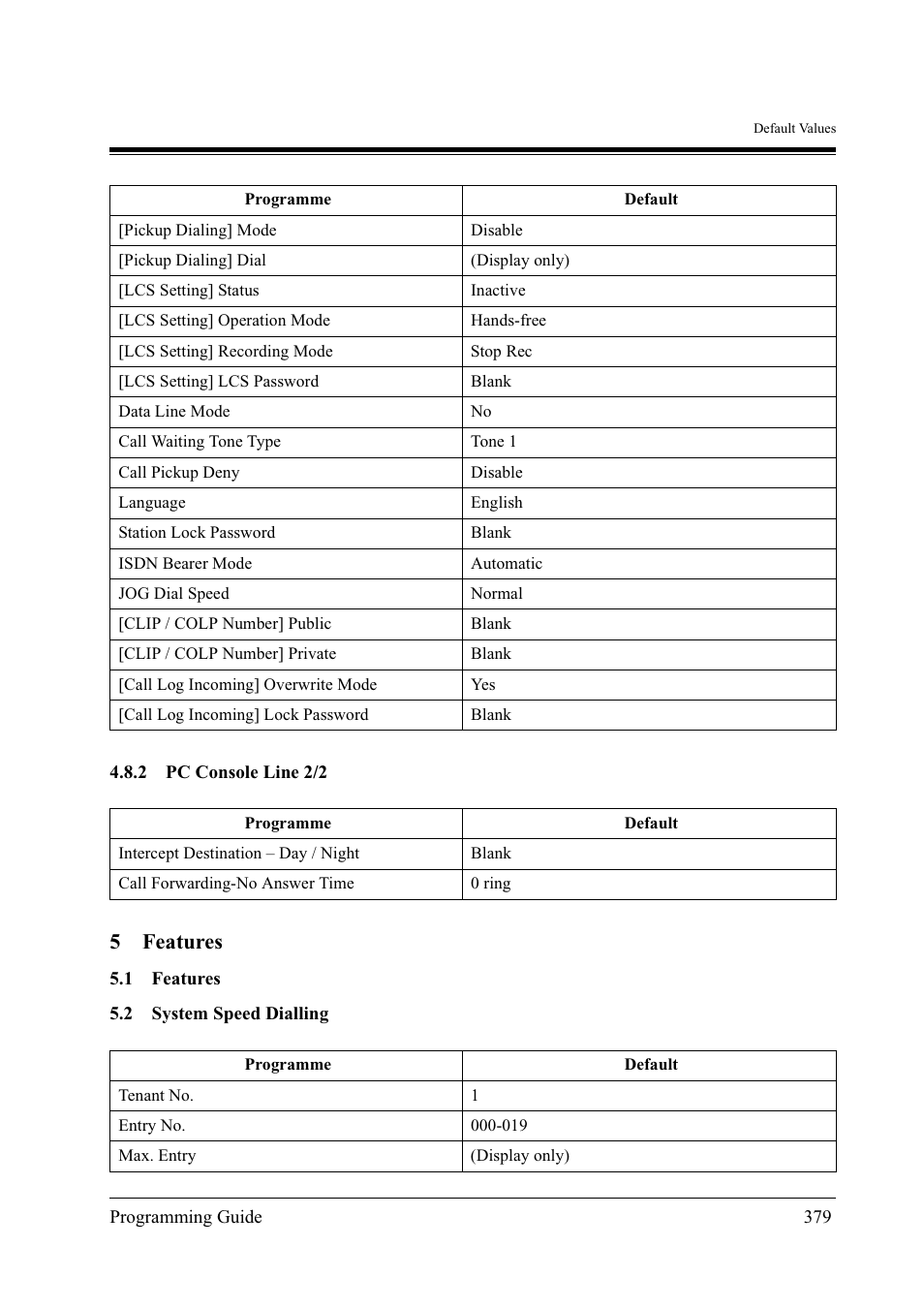 5features | Panasonic KX-TD500 User Manual | Page 379 / 394