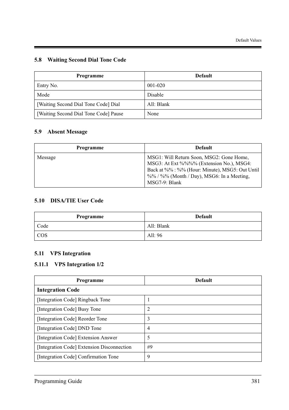 Panasonic KX-TD500 User Manual | Page 381 / 394