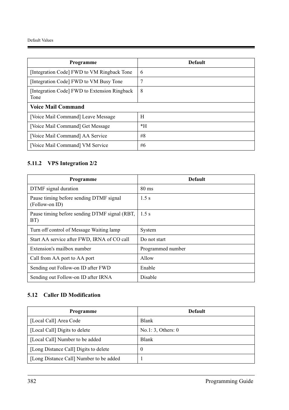 Panasonic KX-TD500 User Manual | Page 382 / 394