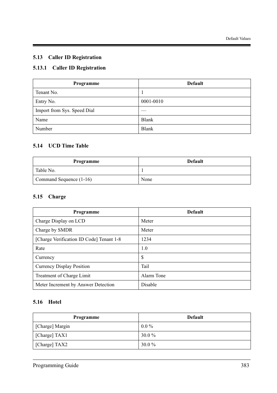 Panasonic KX-TD500 User Manual | Page 383 / 394