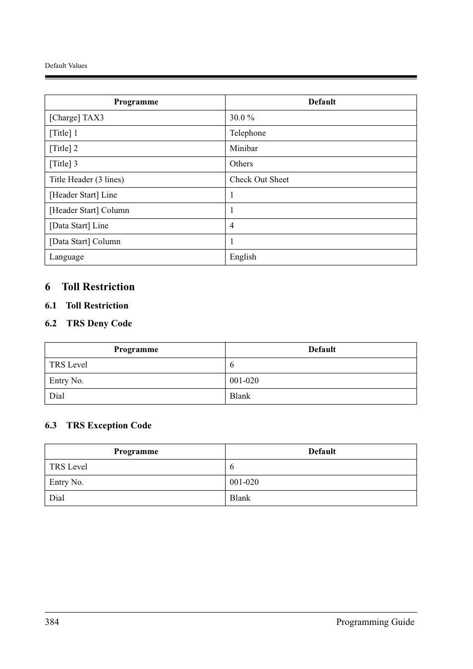 6toll restriction | Panasonic KX-TD500 User Manual | Page 384 / 394