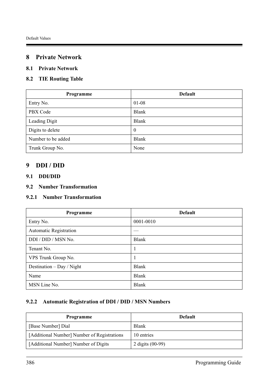 8private network, 9ddi / did | Panasonic KX-TD500 User Manual | Page 386 / 394