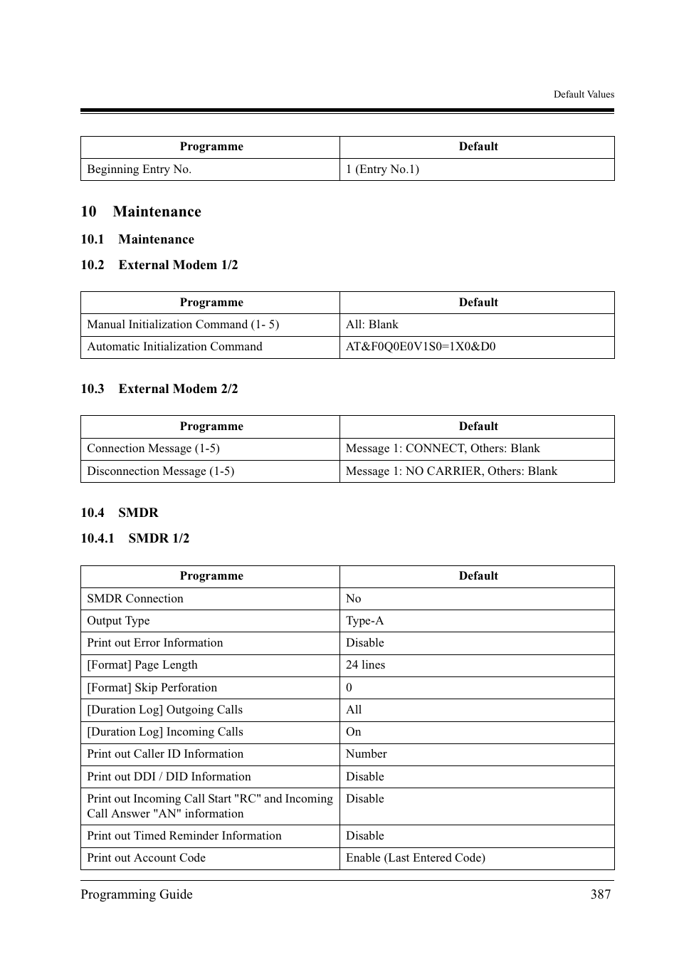 10 maintenance | Panasonic KX-TD500 User Manual | Page 387 / 394