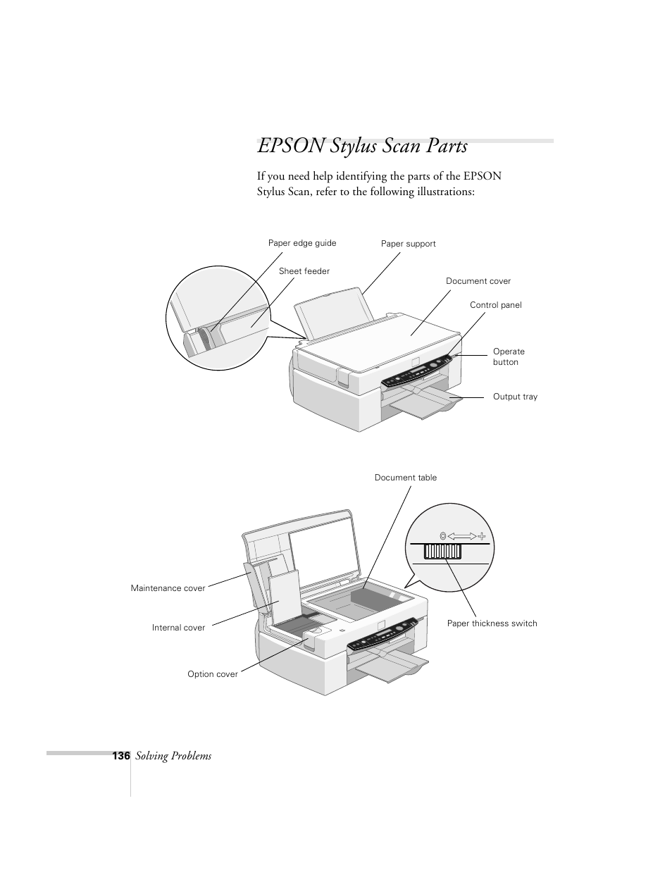 Epson stylus scan parts | Epson 2500 User Manual | Page 142 / 180