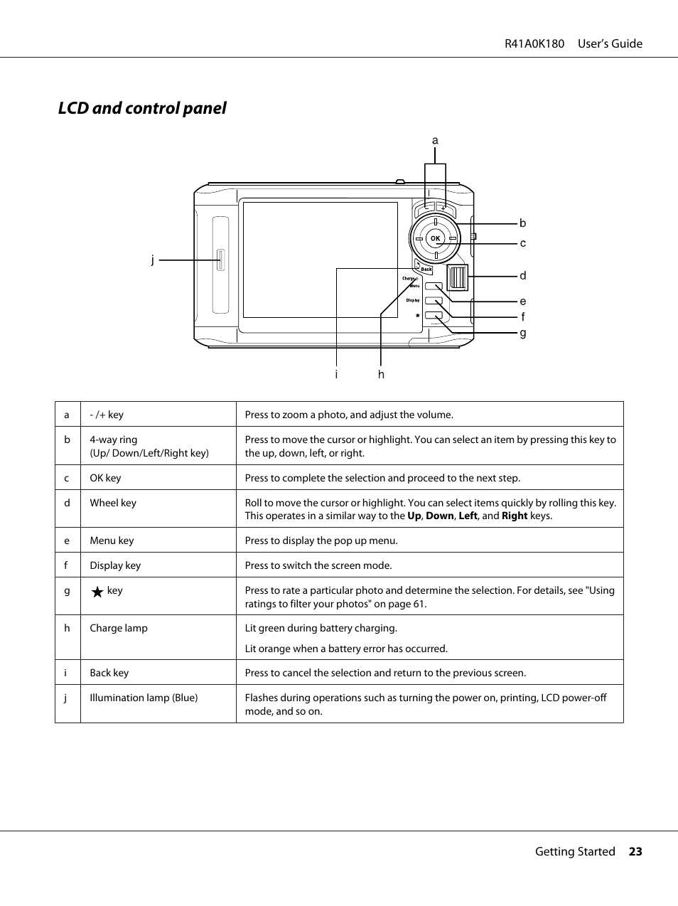 Lcd and control panel | Epson P-7000 User Manual | Page 23 / 116