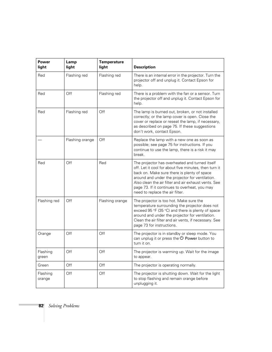 Epson 76C User Manual | Page 82 / 111