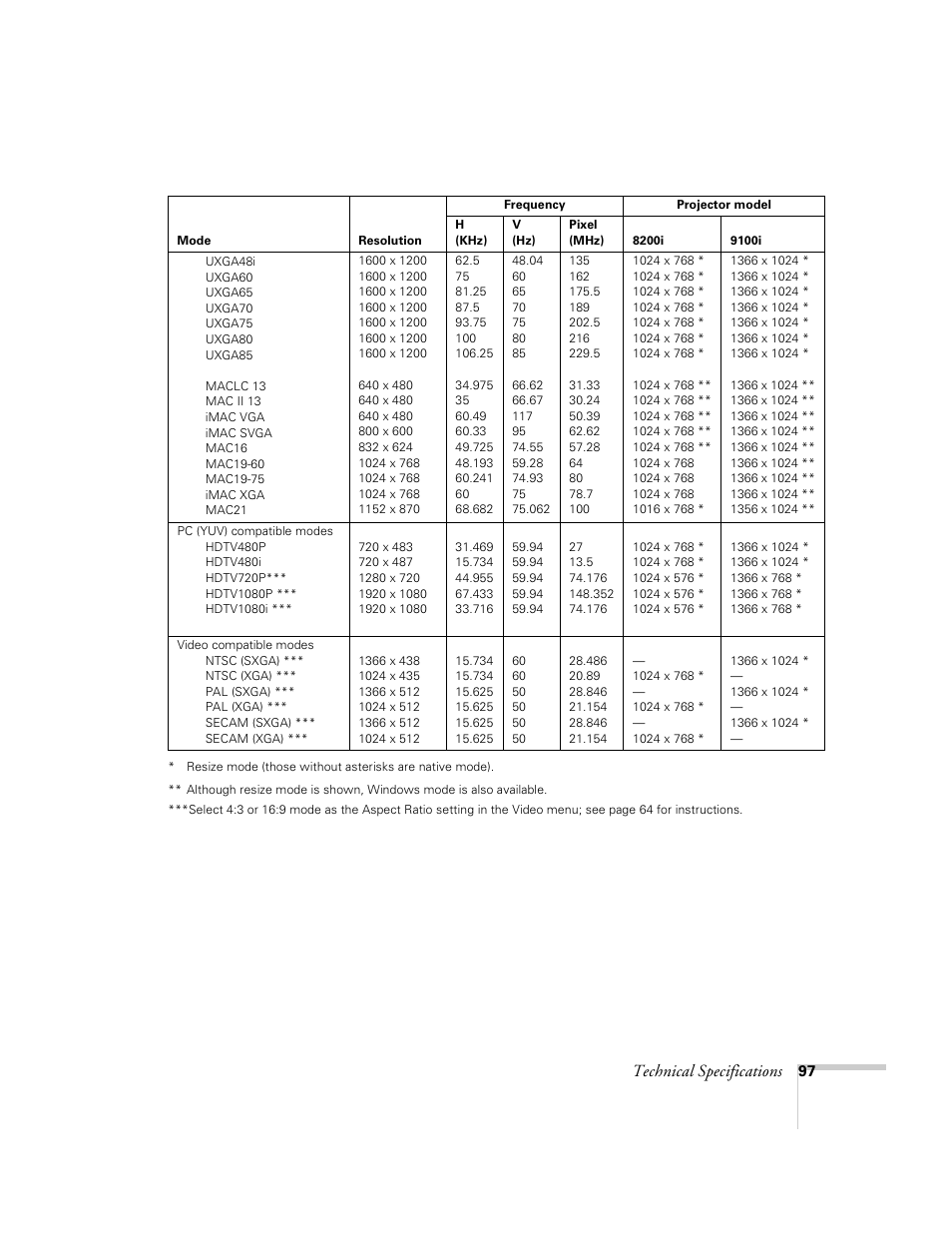Technical specifications | Epson 8200i User Manual | Page 103 / 122