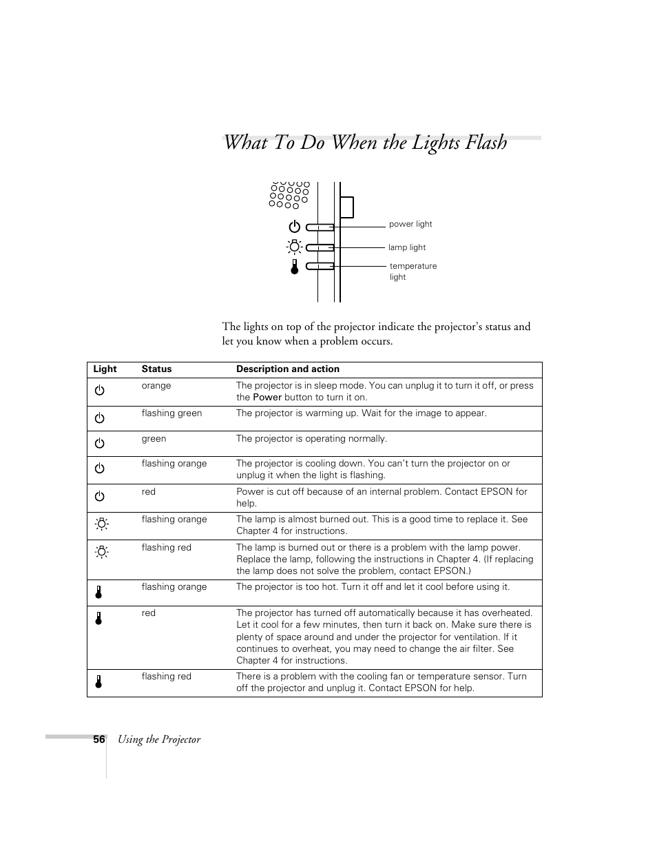 What to do when the lights flash | Epson 8200i User Manual | Page 62 / 122