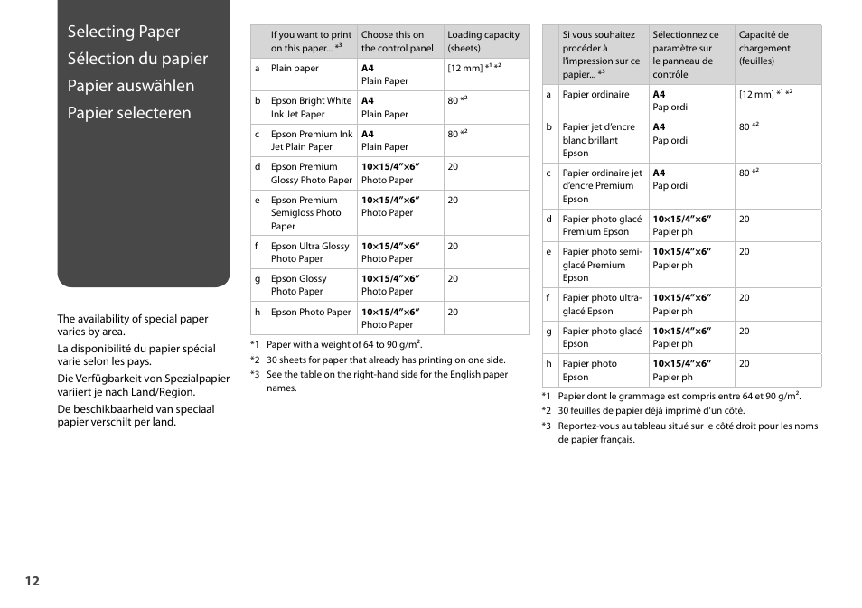 Epson Stylus TX210 series User Manual | Page 12 / 52