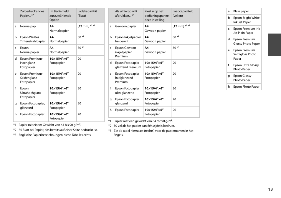 Epson Stylus TX210 series User Manual | Page 13 / 52