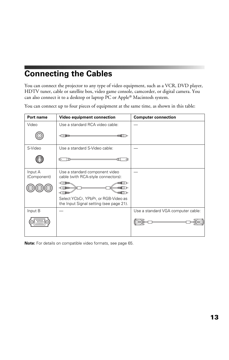 Connecting the cables | Epson Cinema 200+ User Manual | Page 13 / 80