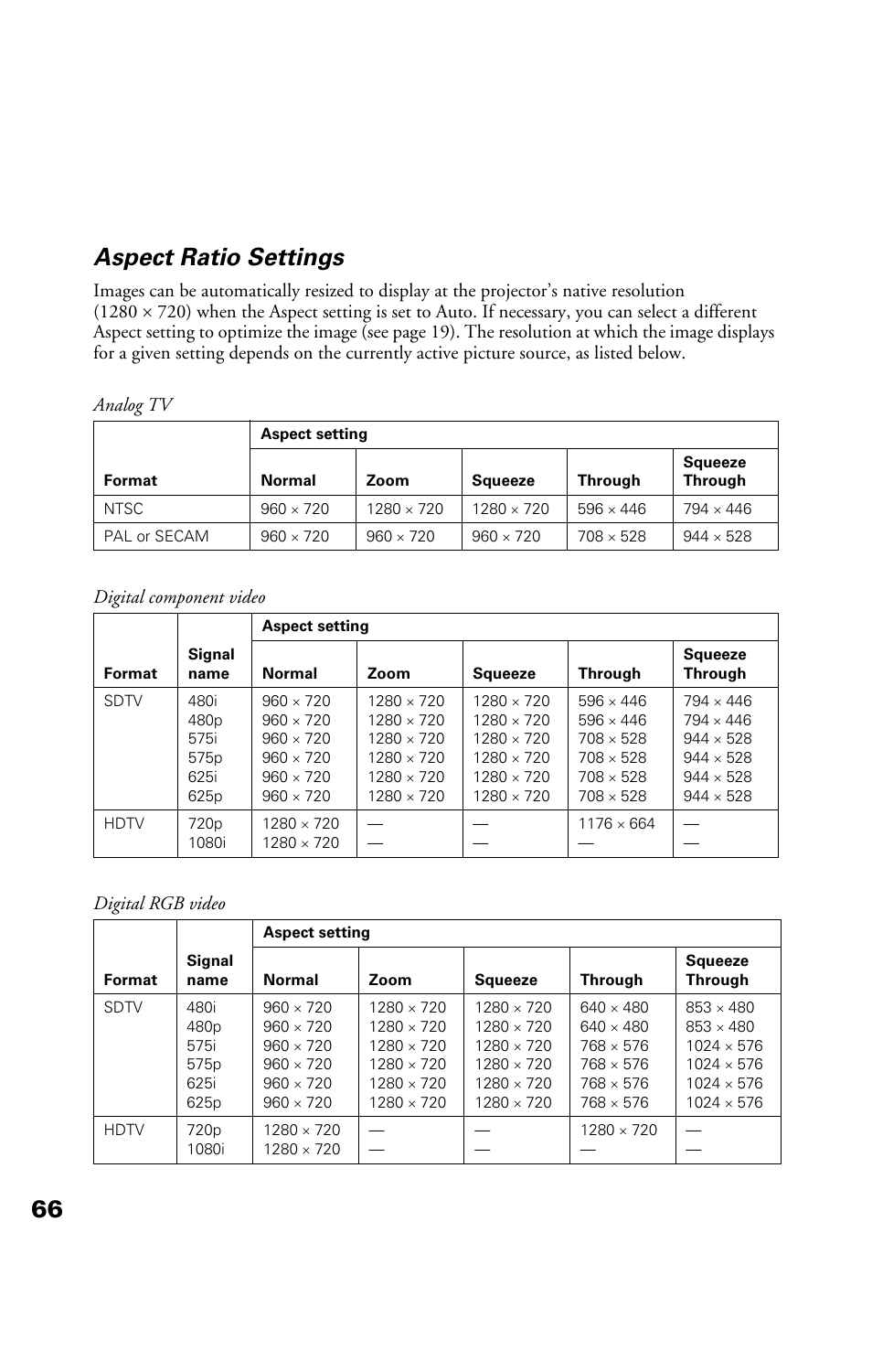 Aspect ratio settings, 66 aspect ratio settings | Epson Cinema 200+ User Manual | Page 66 / 80