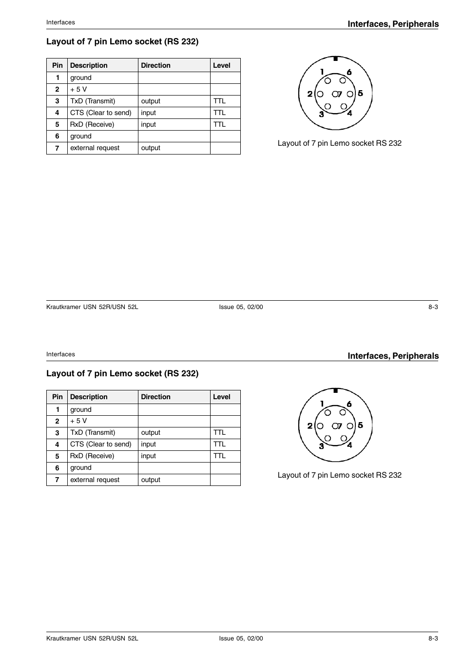 Epson USN 52L User Manual | Page 130 / 207