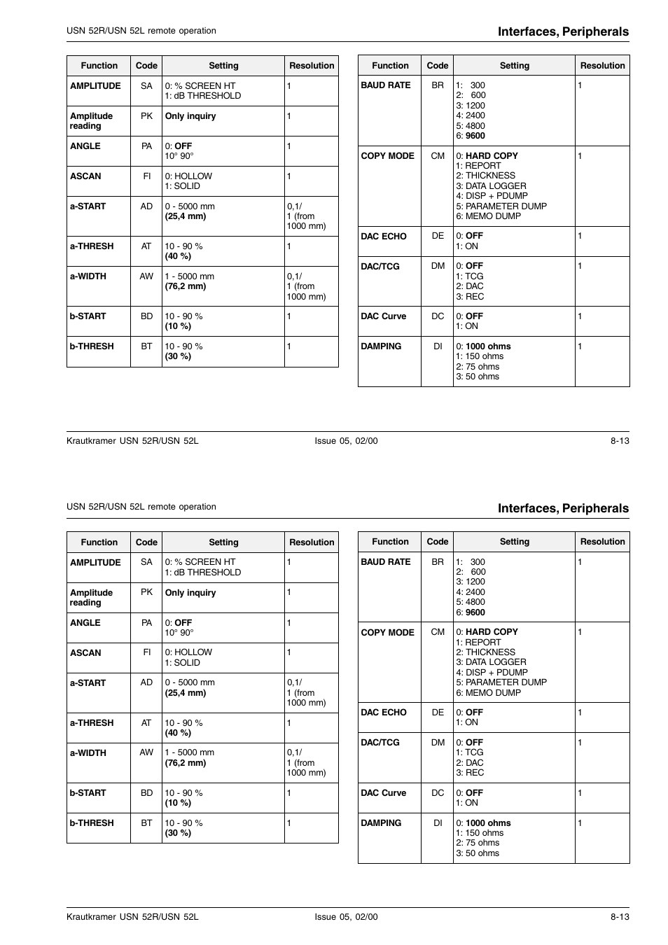 Interfaces, peripherals | Epson USN 52L User Manual | Page 140 / 207
