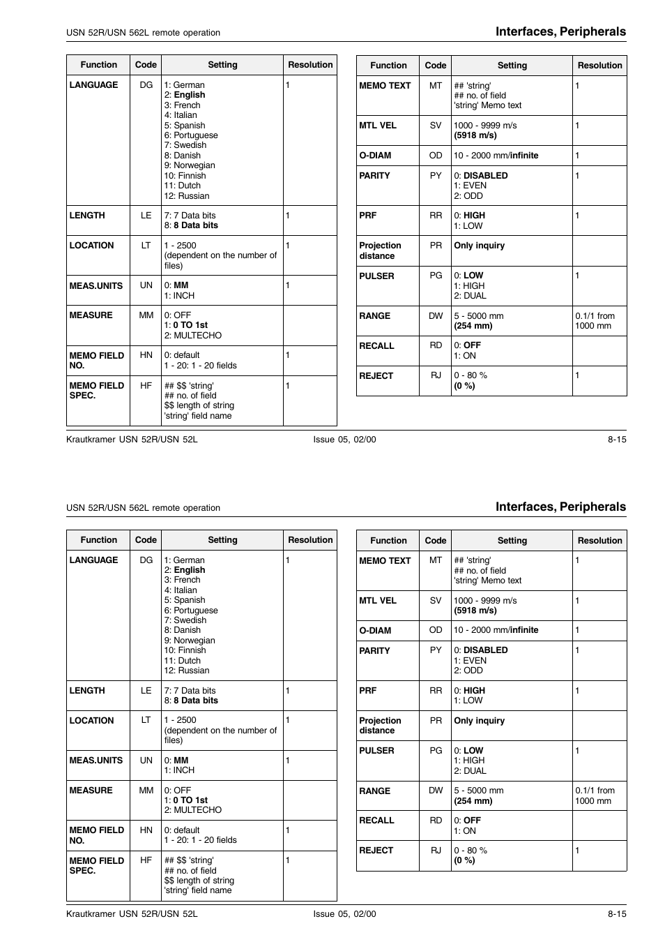 Interfaces, peripherals | Epson USN 52L User Manual | Page 142 / 207