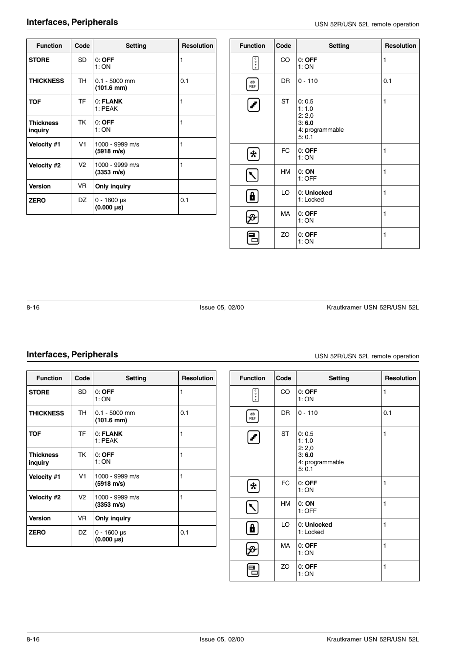 Interfaces, peripherals | Epson USN 52L User Manual | Page 143 / 207