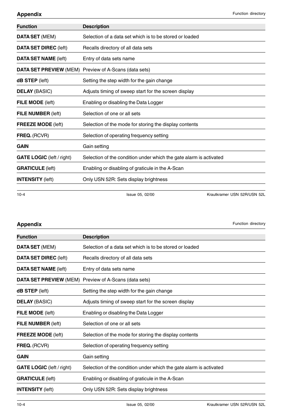 Epson USN 52L User Manual | Page 159 / 207