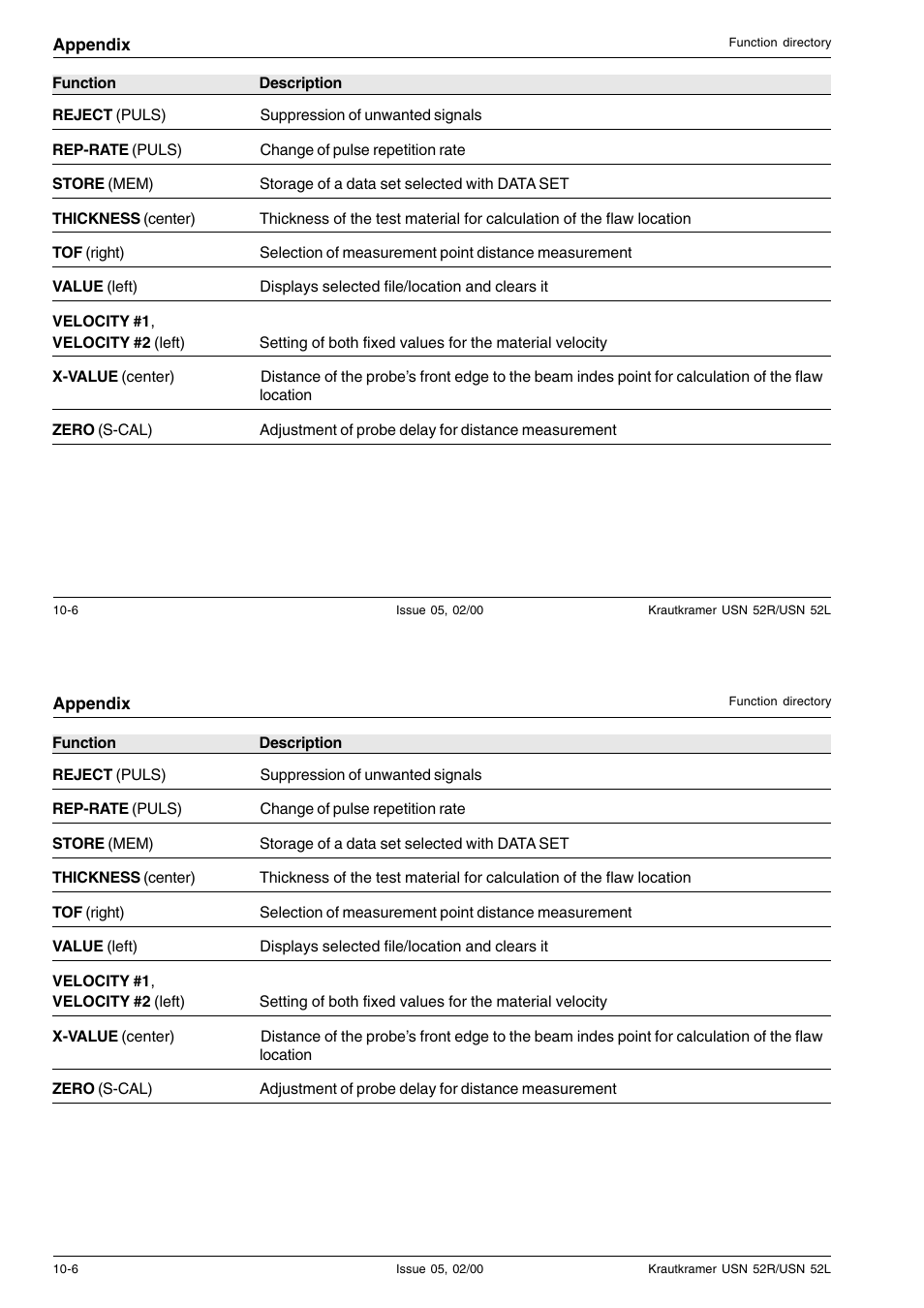 Epson USN 52L User Manual | Page 161 / 207