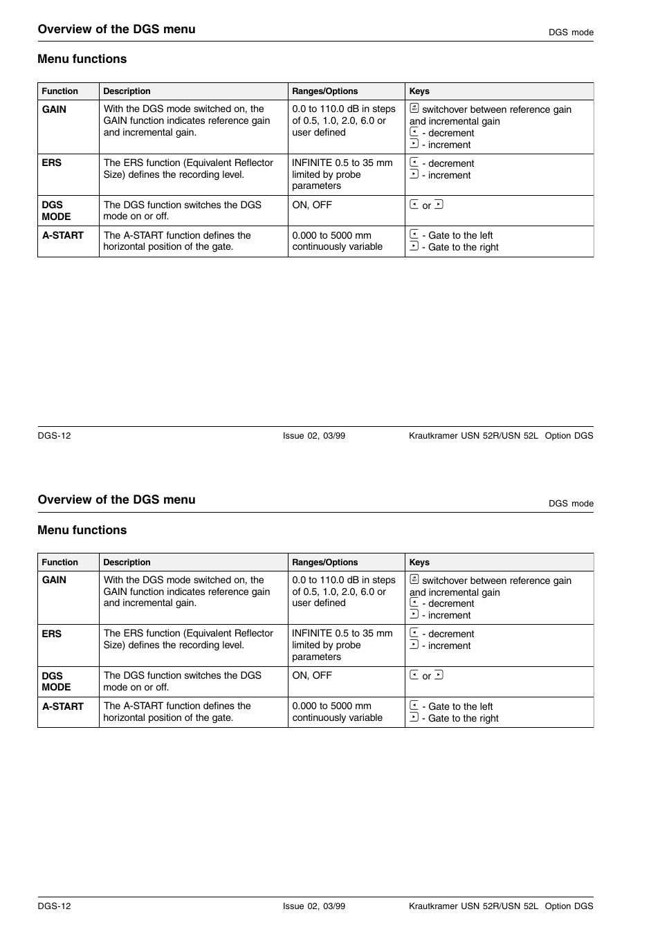 Epson USN 52L User Manual | Page 187 / 207