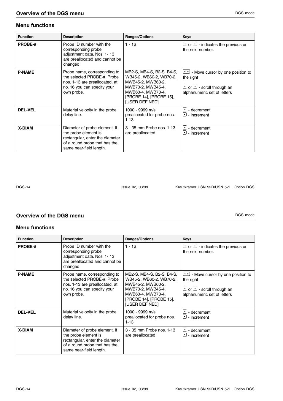 Epson USN 52L User Manual | Page 189 / 207