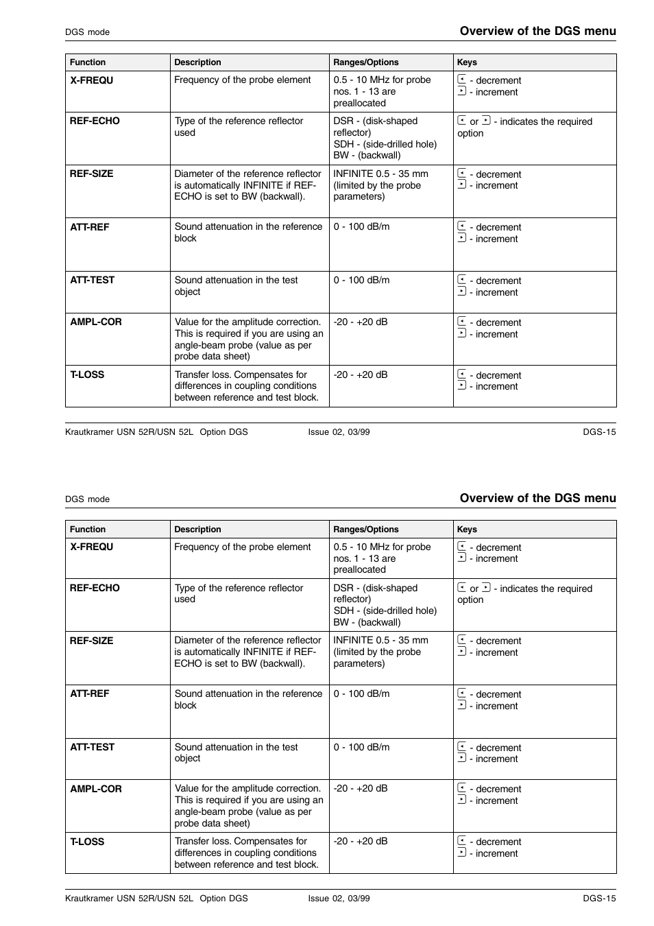 Epson USN 52L User Manual | Page 190 / 207
