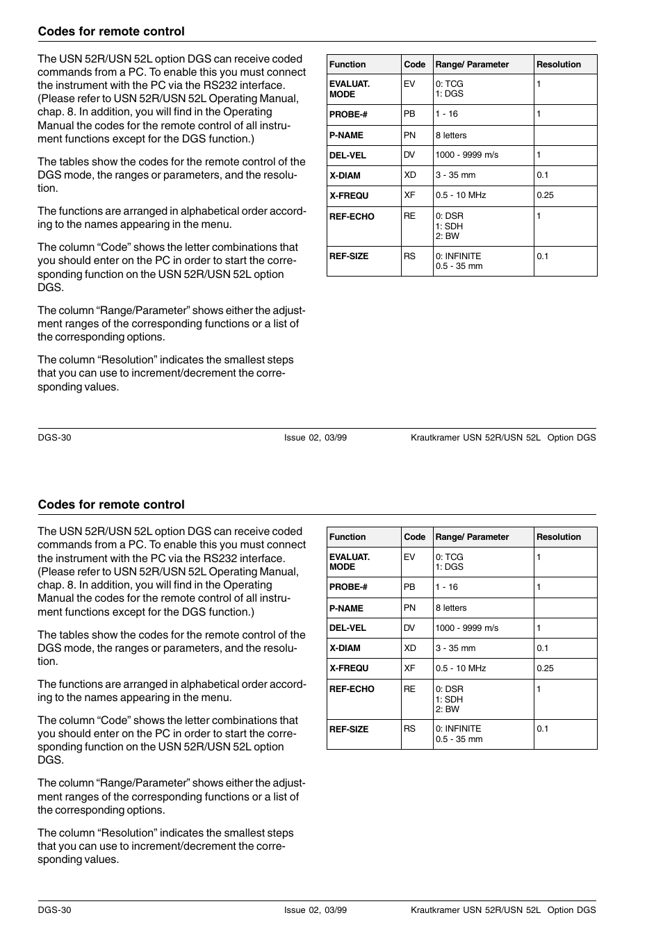 Codes for remote control | Epson USN 52L User Manual | Page 205 / 207