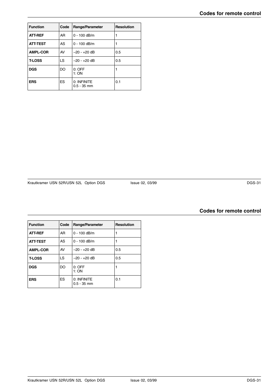 Codes for remote control | Epson USN 52L User Manual | Page 206 / 207