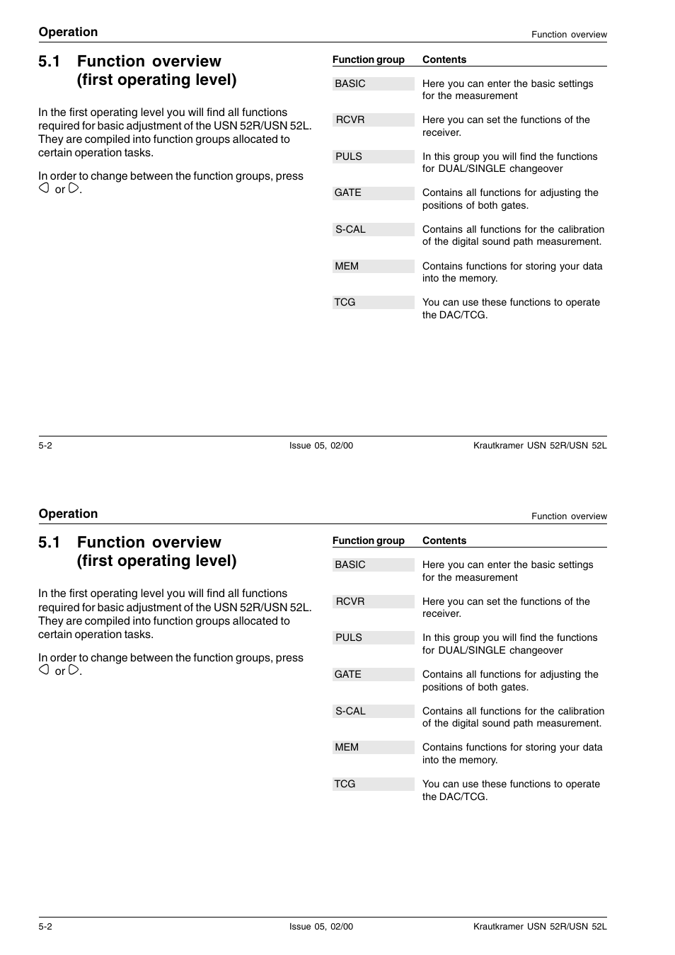 1 function overview (first operating level) | Epson USN 52L User Manual | Page 47 / 207