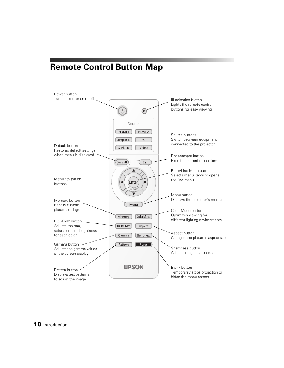 Remote control button map | Epson 6100 User Manual | Page 10 / 80