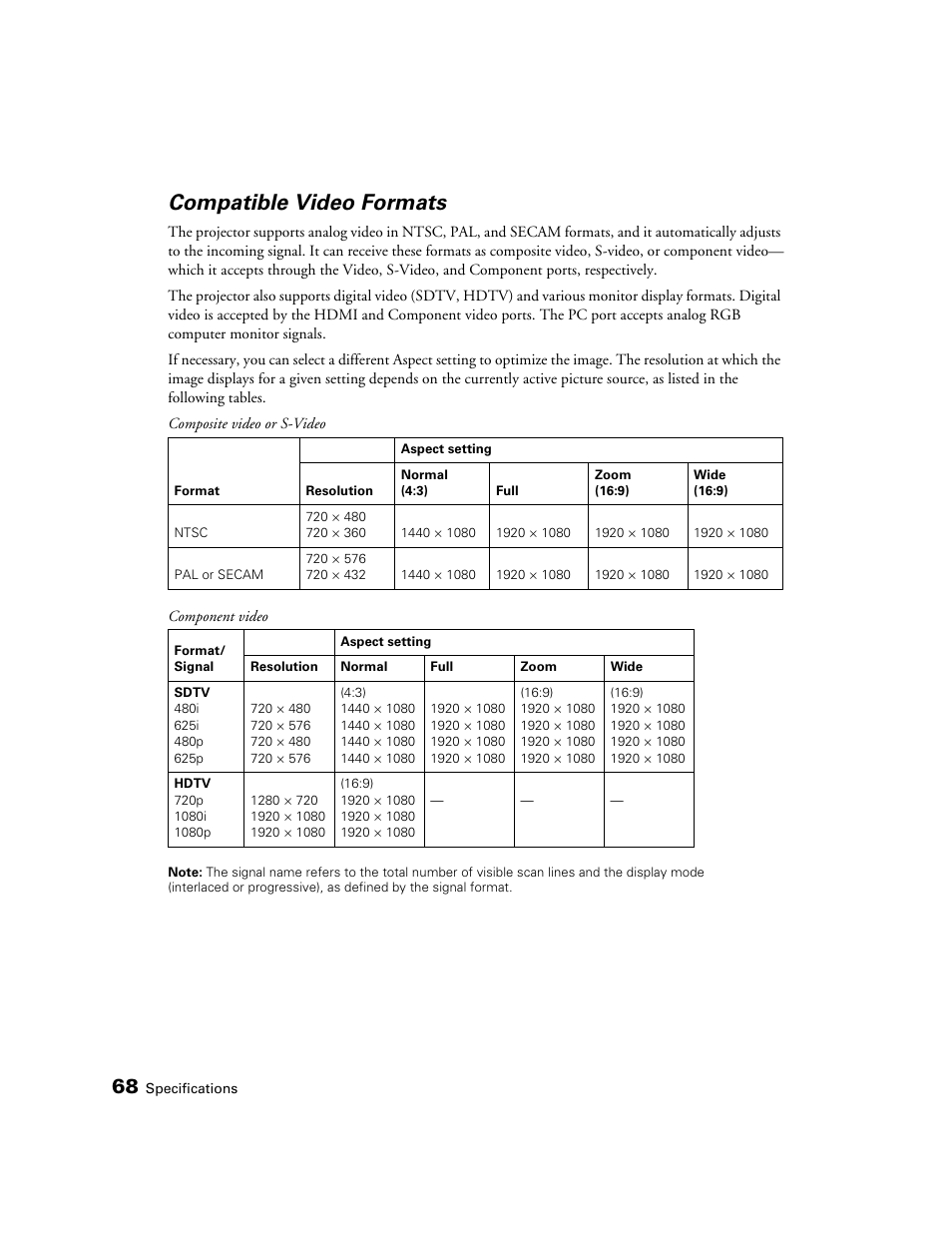 Compatible video formats | Epson 6100 User Manual | Page 68 / 80