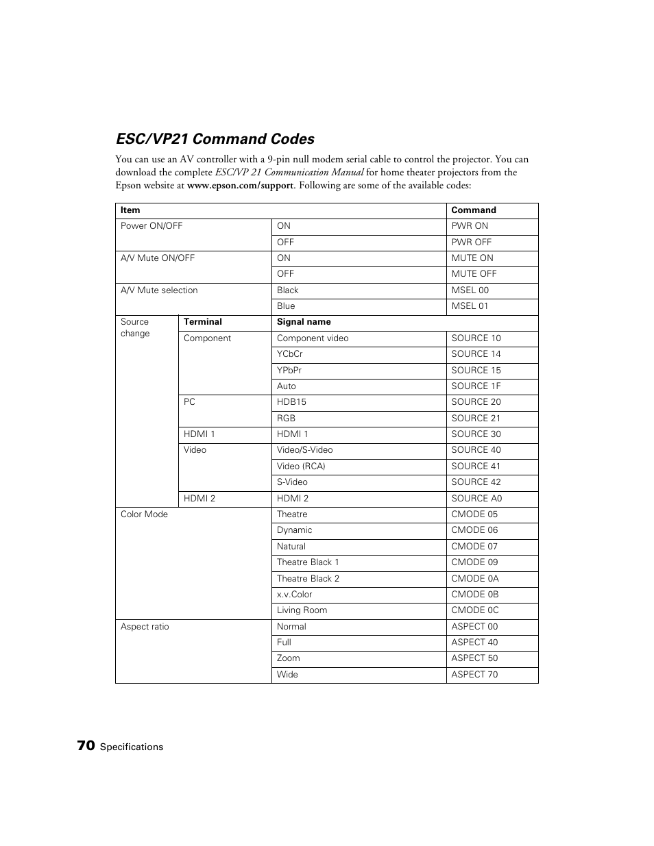 Esc/vp21 command codes | Epson 6100 User Manual | Page 70 / 80