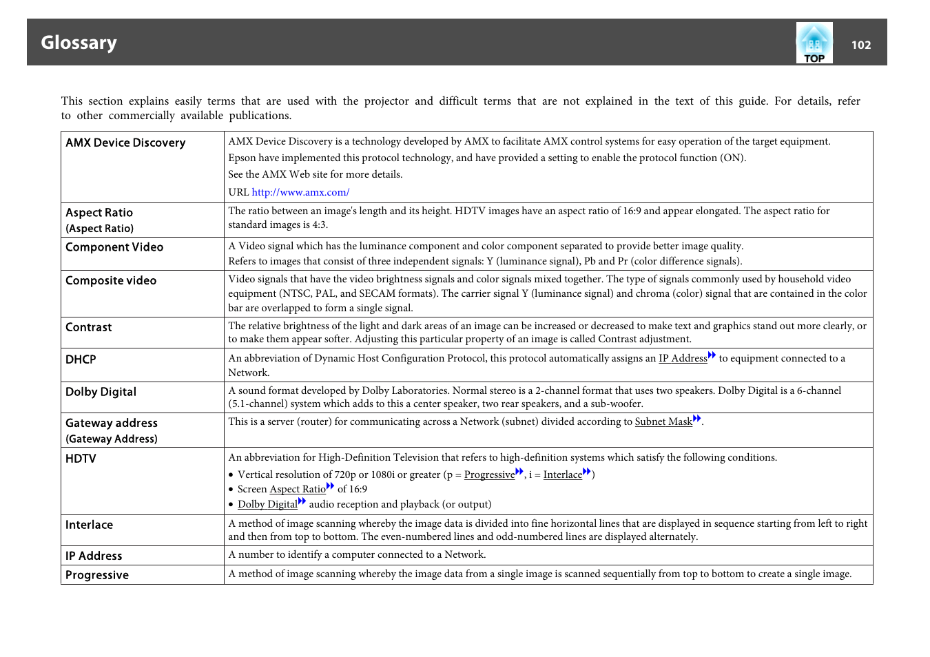 Glossary, Srgb, Interlace | Progressive, Ratio, Select whether, You can input the ip address assigned, Mask, You can input, For the | Epson EB-825 User Manual | Page 102 / 121