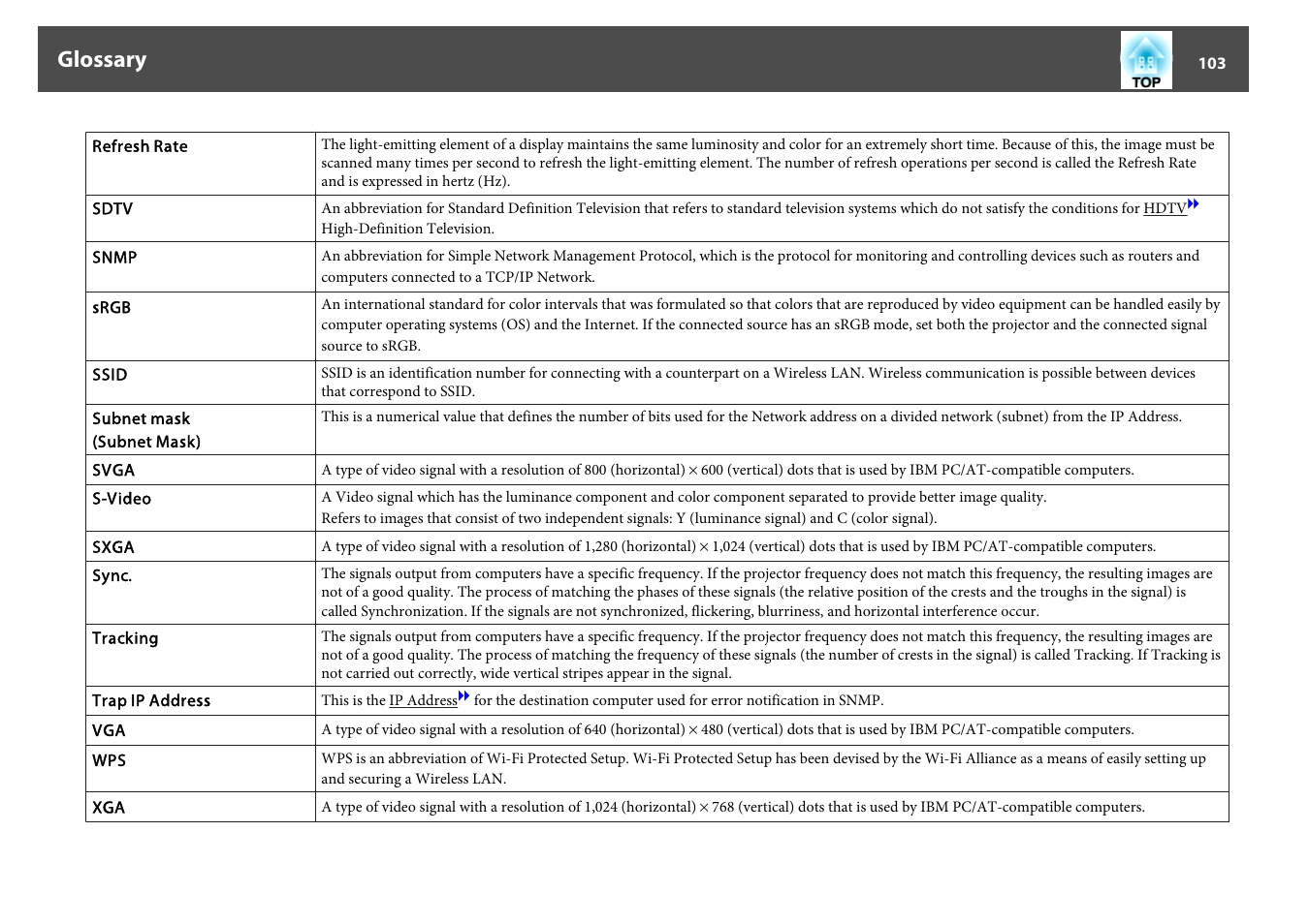 Glossary | Epson EB-825 User Manual | Page 103 / 121