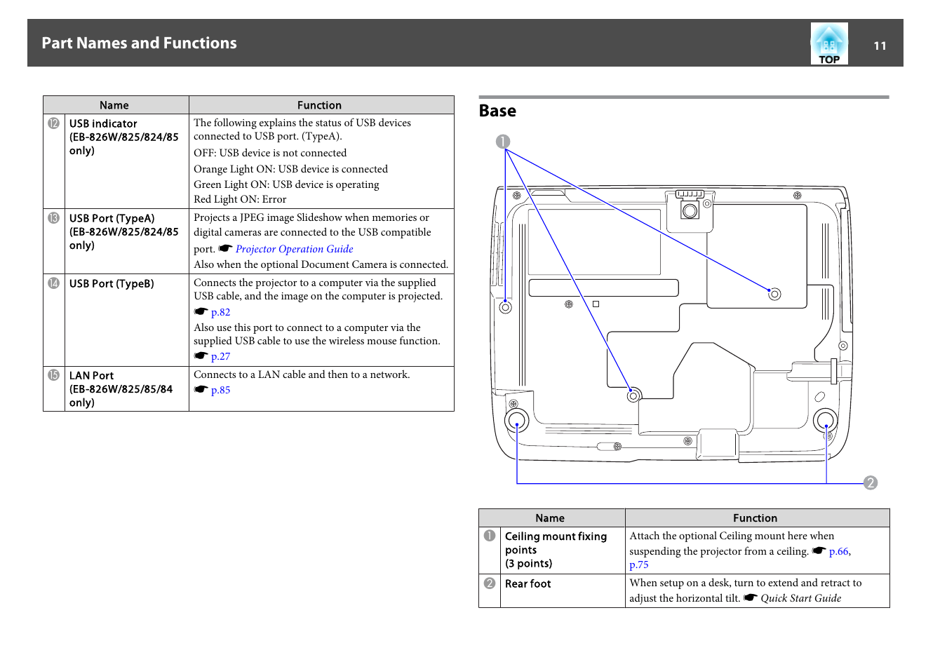 Base, Part names and functions | Epson EB-825 User Manual | Page 11 / 121