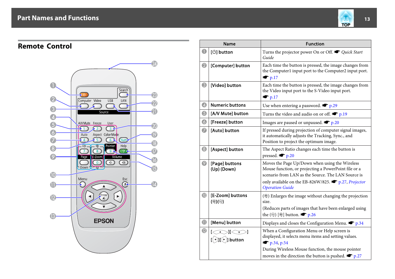 Remote control, Part names and functions | Epson EB-825 User Manual | Page 13 / 121