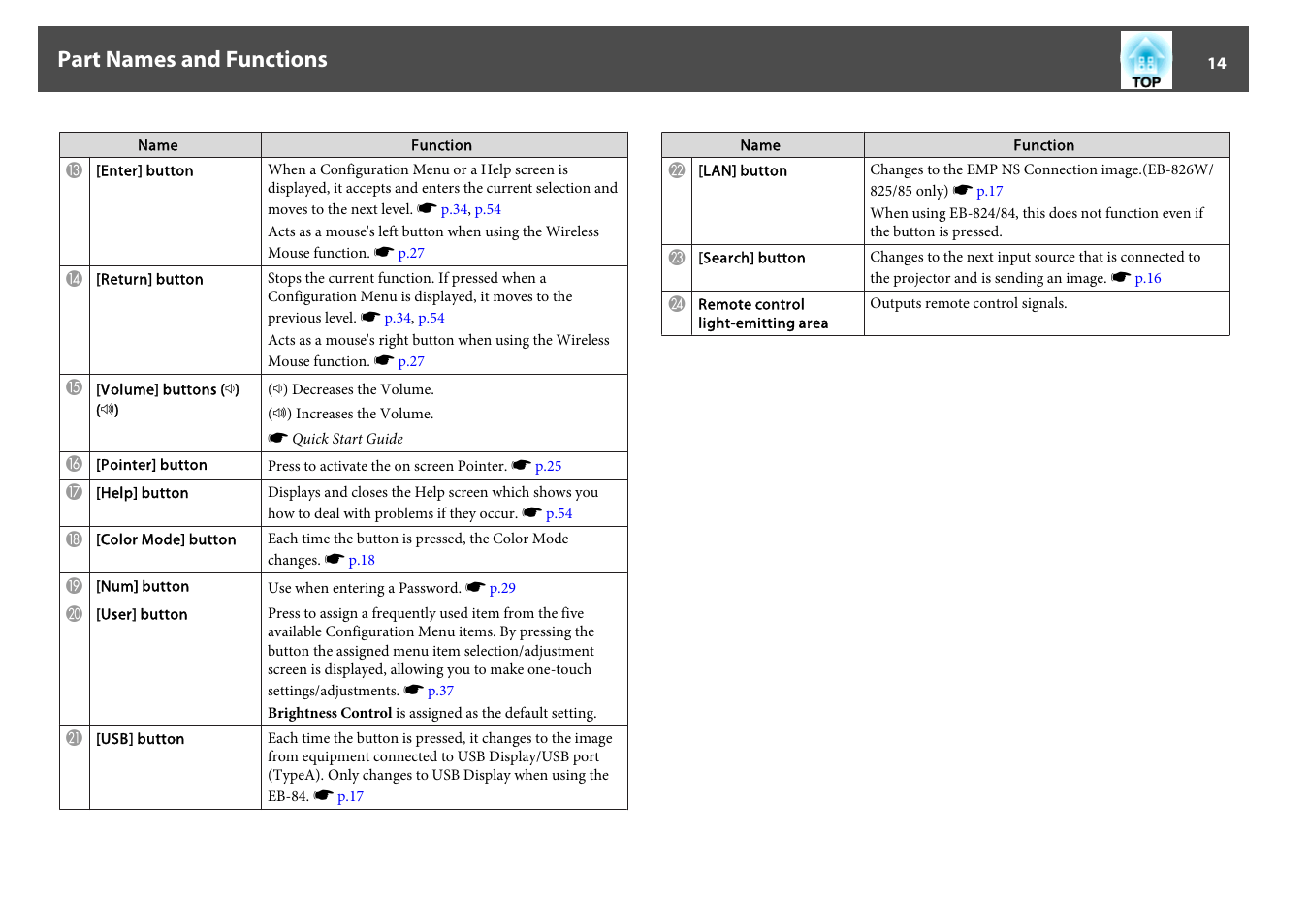 Part names and functions | Epson EB-825 User Manual | Page 14 / 121