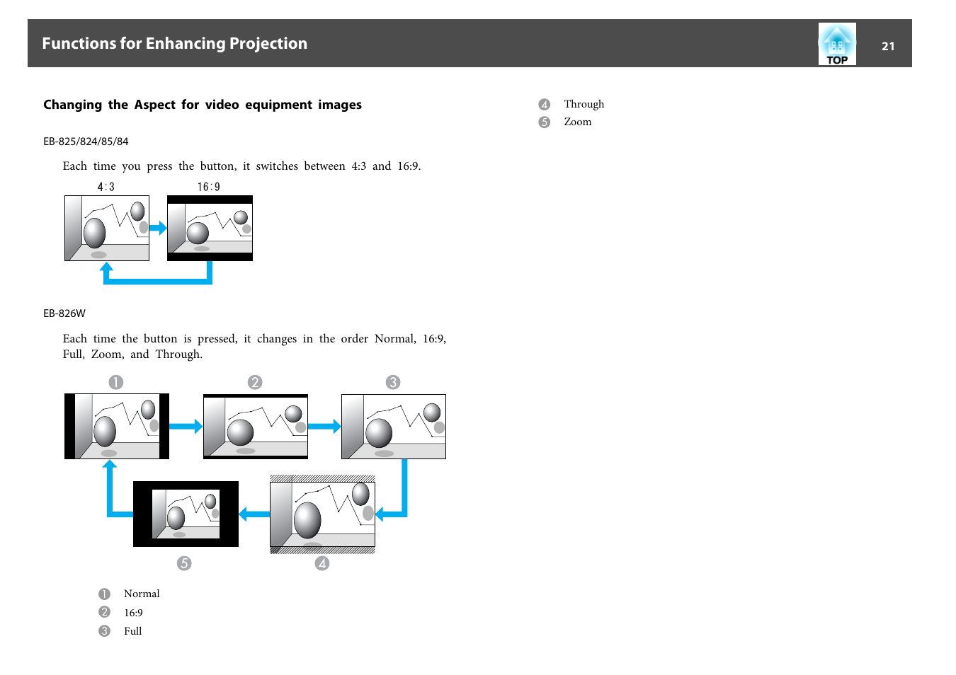 Changing the aspect for video equipment images, Functions for enhancing projection | Epson EB-825 User Manual | Page 21 / 121