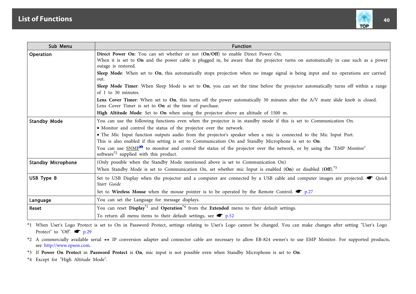 List of functions | Epson EB-825 User Manual | Page 40 / 121