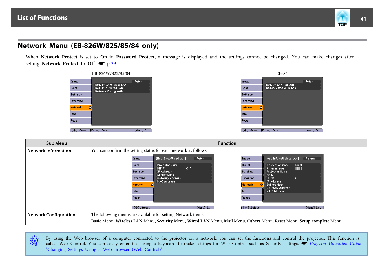 Network menu (eb-826w/825/85/84 only) | Epson EB-825 User Manual | Page 41 / 121