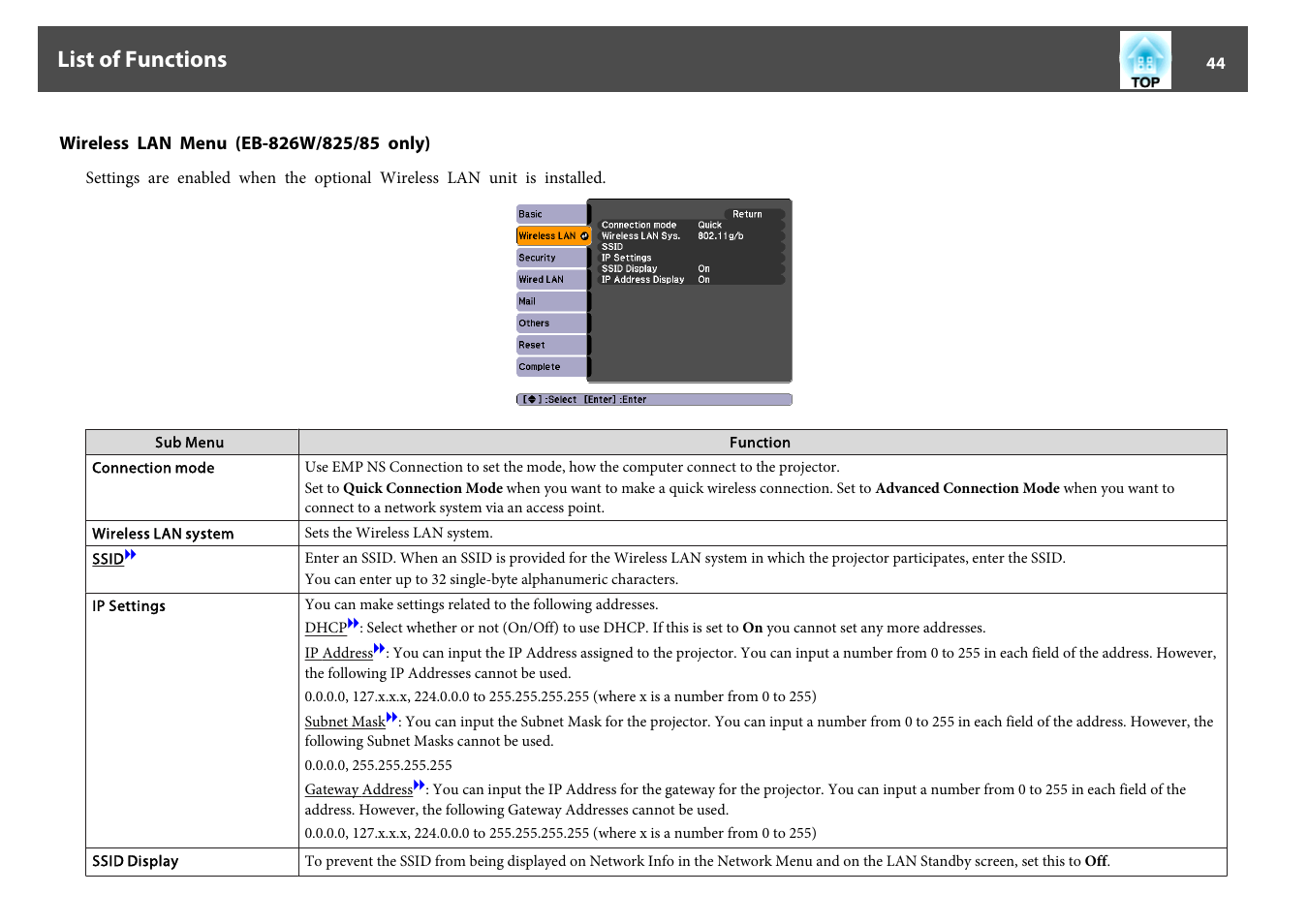 Wireless lan menu (eb-826w/825/85 only), List of functions | Epson EB-825 User Manual | Page 44 / 121