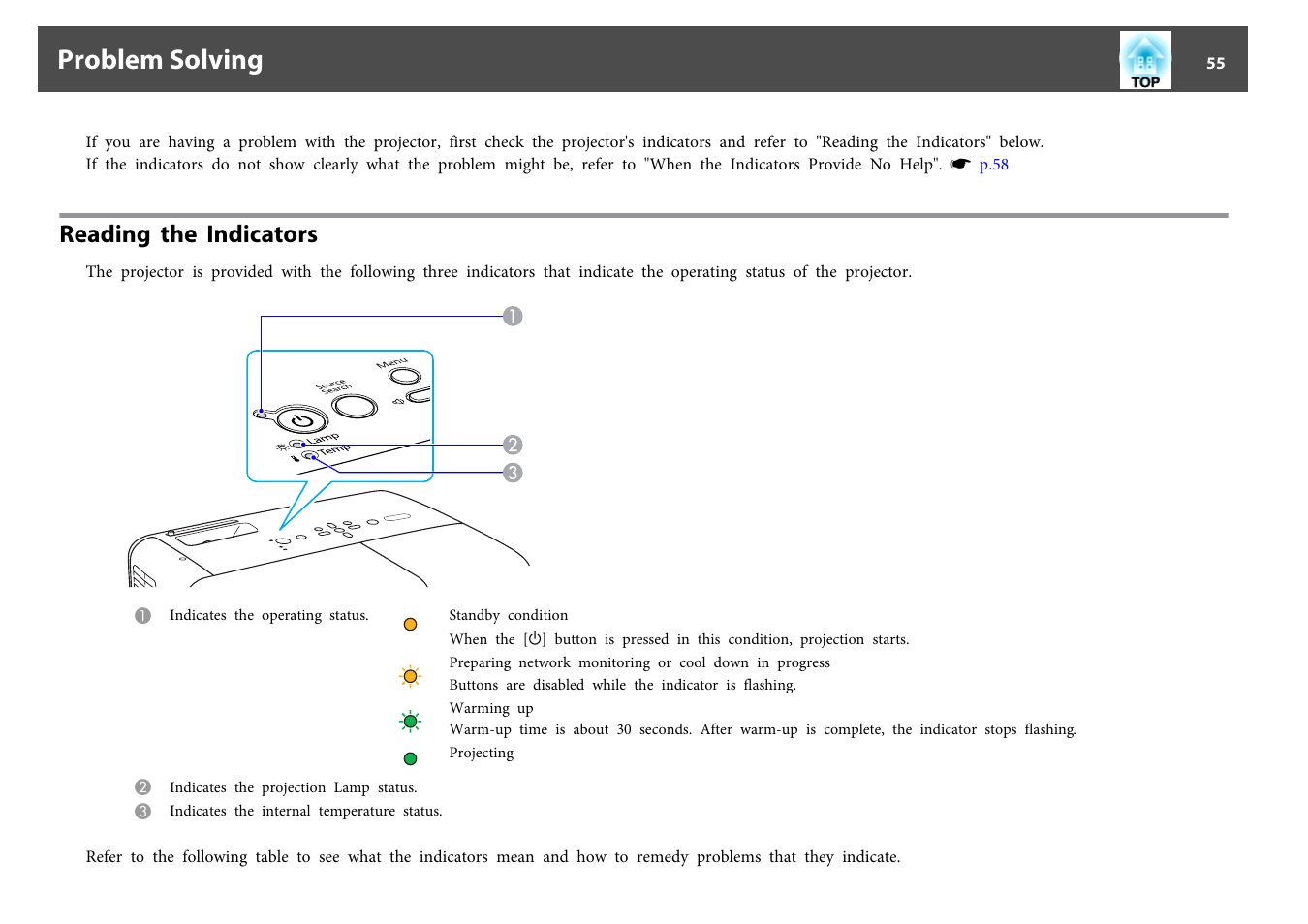 Problem solving, Reading the indicators, P.55 | Epson EB-825 User Manual | Page 55 / 121