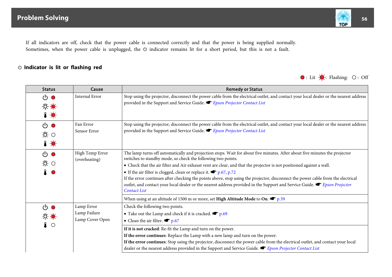 Indicator is lit or flashing red, Problem solving | Epson EB-825 User Manual | Page 56 / 121