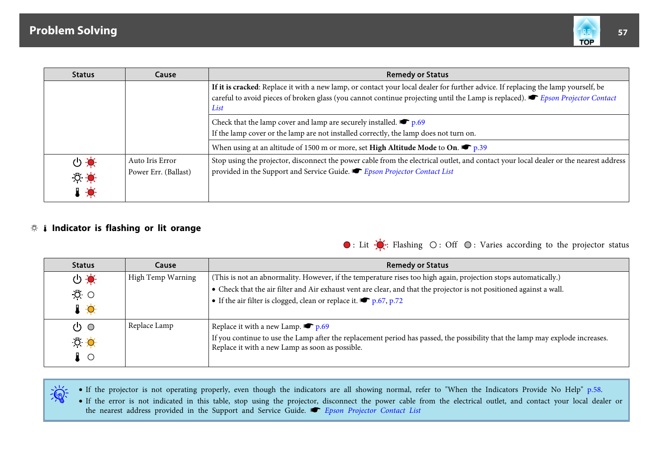 Indicator is flashing or lit orange, Problem solving | Epson EB-825 User Manual | Page 57 / 121