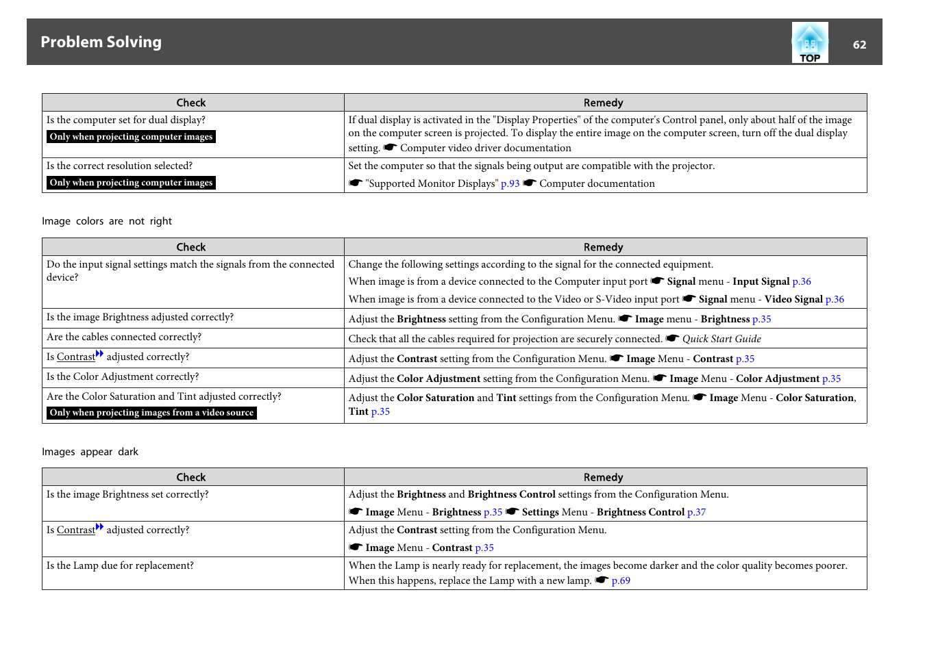 Image colors are not right, P.62, Images appear dark | Problem solving | Epson EB-825 User Manual | Page 62 / 121