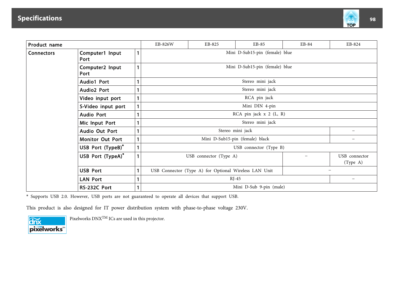 Specifications | Epson EB-825 User Manual | Page 98 / 121