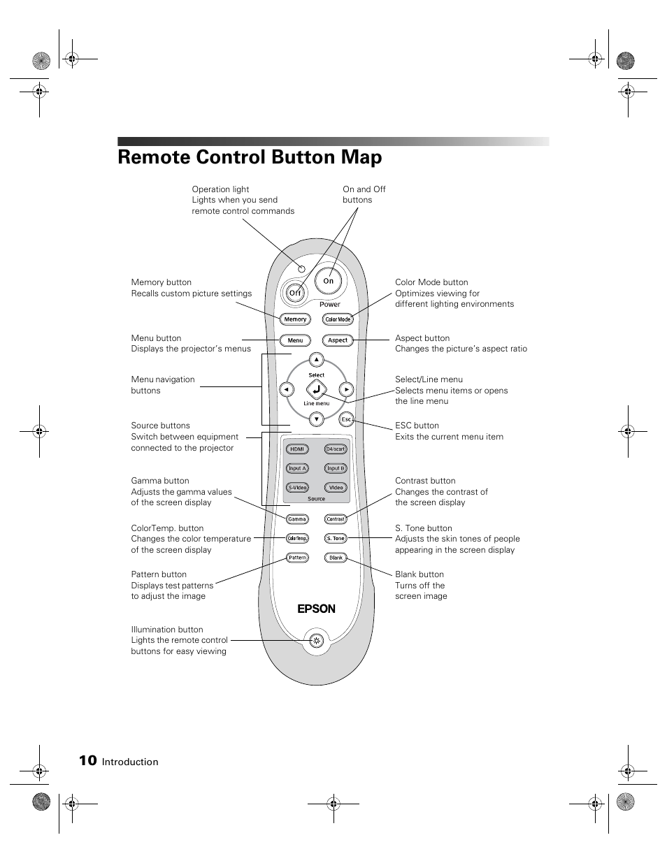 Remote control button map | Epson 400 Series User Manual | Page 10 / 76